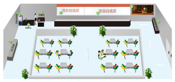 智慧餐廳結(jié)算解決方案 智慧餐廳結(jié)算解決方案