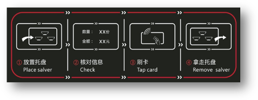 智慧餐臺結(jié)算流程引導(dǎo)圖 智慧餐臺結(jié)算流程引導(dǎo)圖