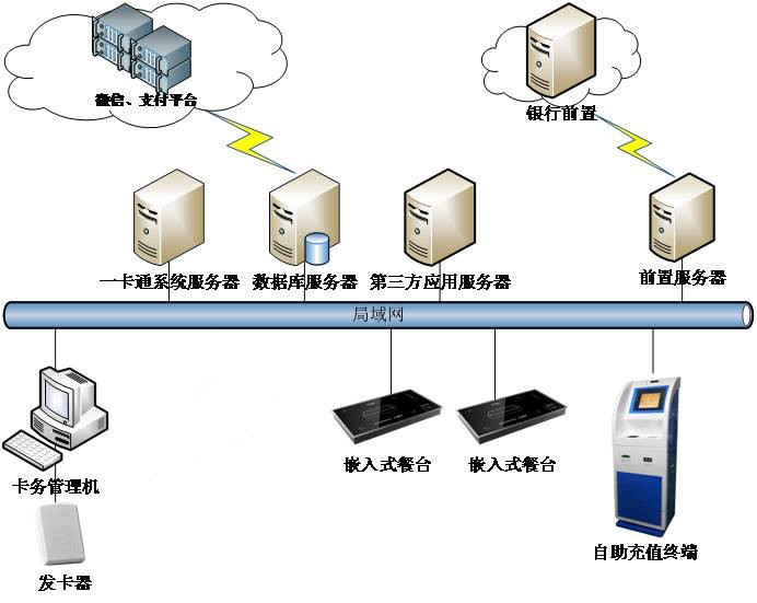 網(wǎng)絡(luò)拓撲圖18.jpg 網(wǎng)絡(luò)拓撲圖18.jpg