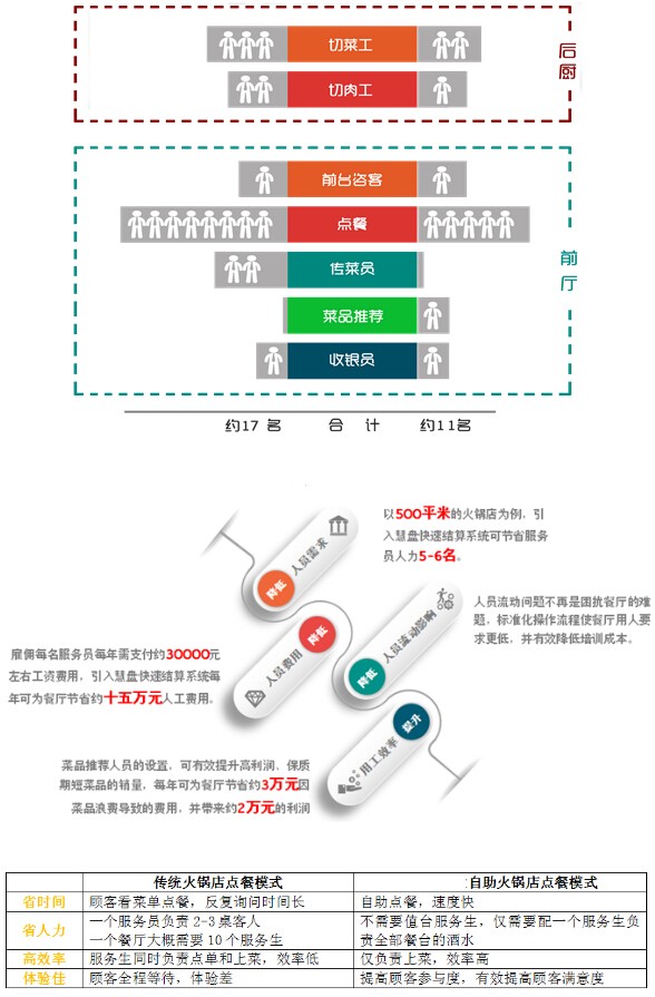 興邦智慧餐盤結算系統(tǒng)