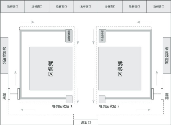 智慧餐廳結(jié)算解決方案 智慧餐廳結(jié)算解決方案